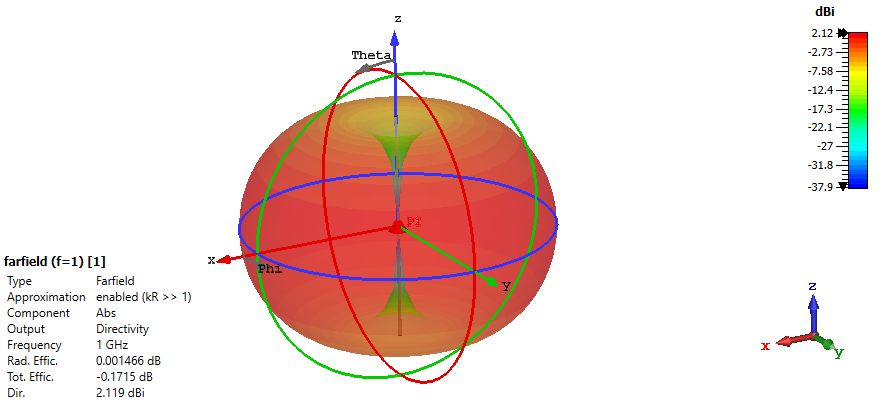 Diagrama de Directividad 3D (escala log.)