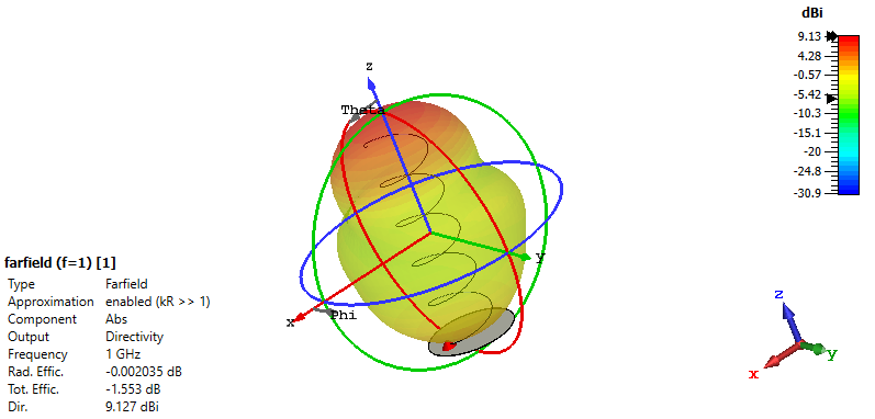 Patrón de radiación 3D de la antena helicoidal