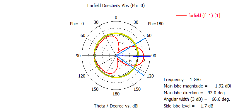 Corte Plano E - Patrón complejo