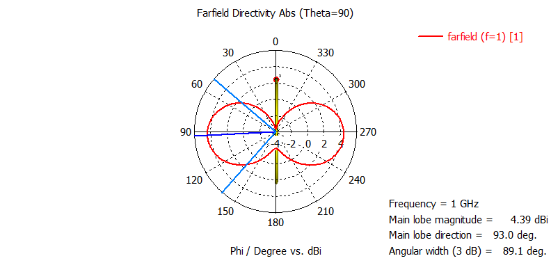 Corte Plano H - Patrón complejo