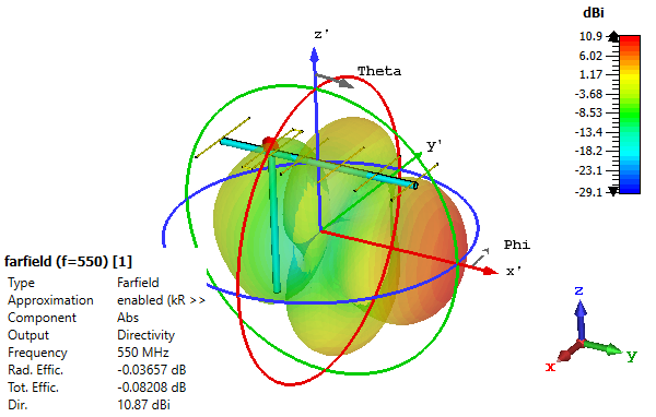 Diagrama de radiación 3D - Directividad