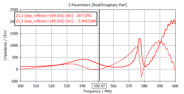 Parámetros de impedancia de entrada