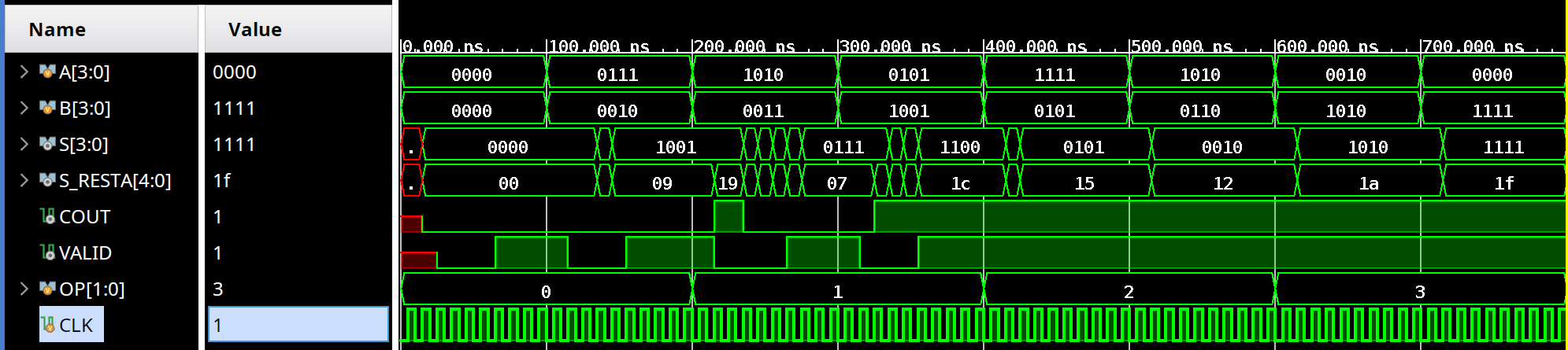 Simulación ALU Binaria