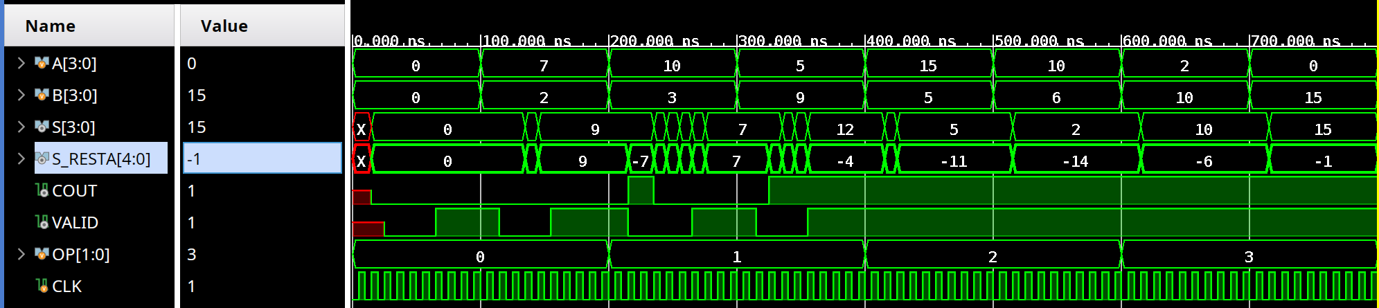 Simulación ALU Decimal