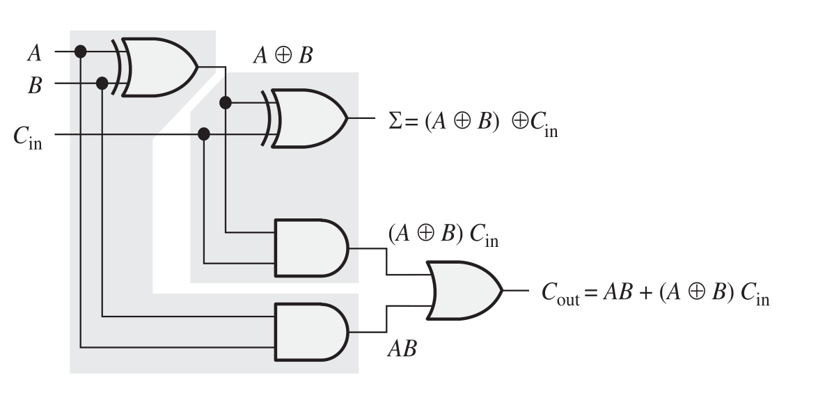 Esquemático Full Adder