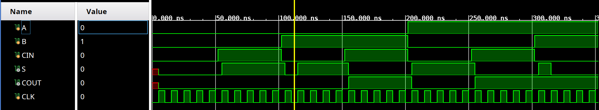 Simulación Full Adder
