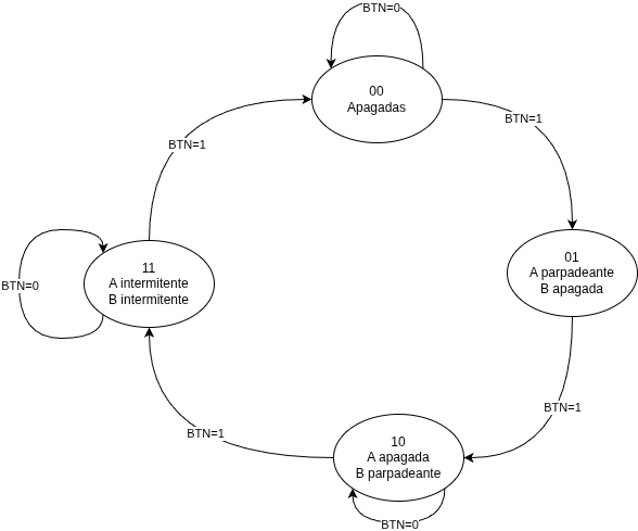 Diagrama de Estados Secuenciador