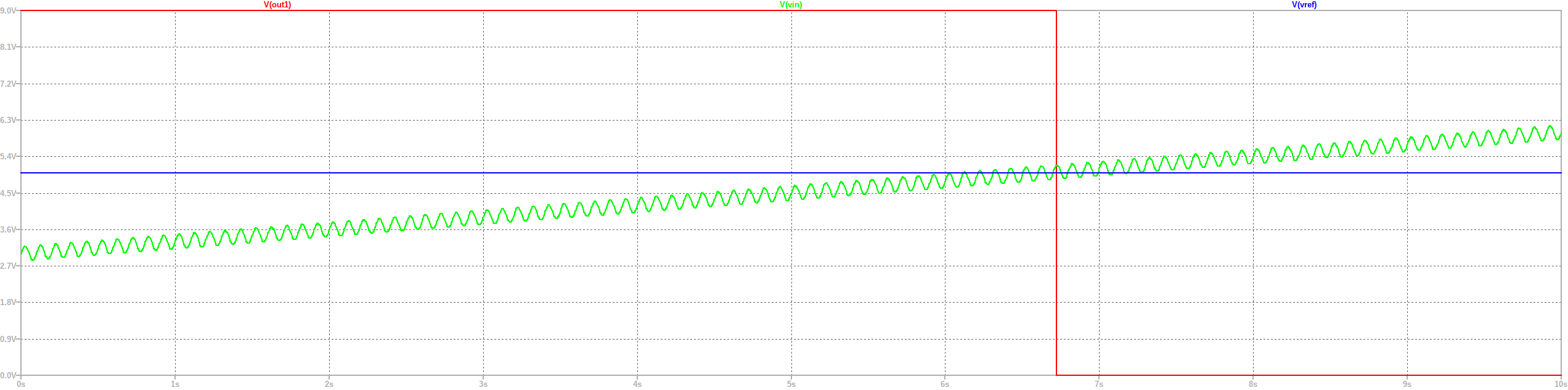 Schmitt trigger inversor