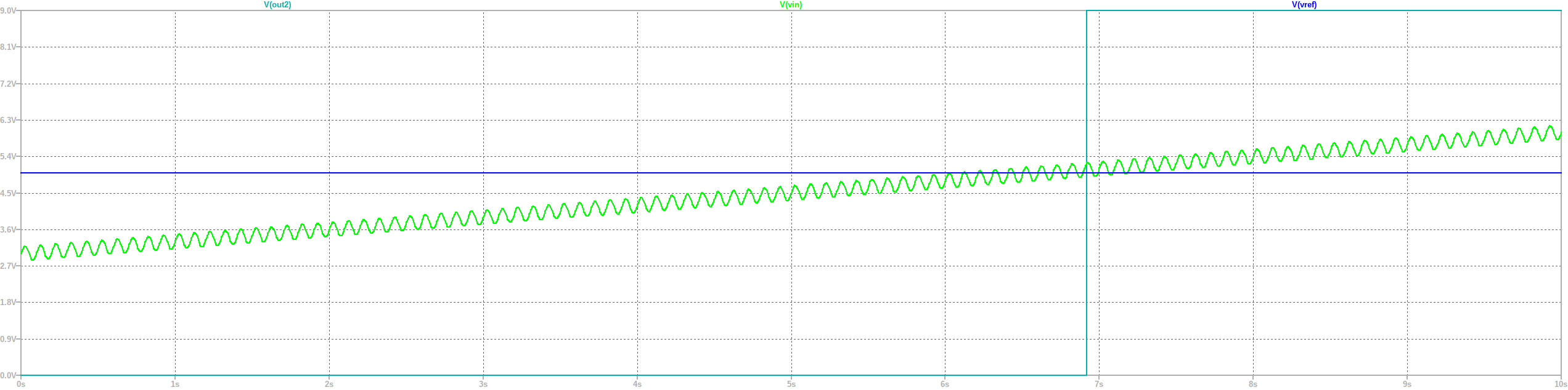 Schmitt trigger no inversor