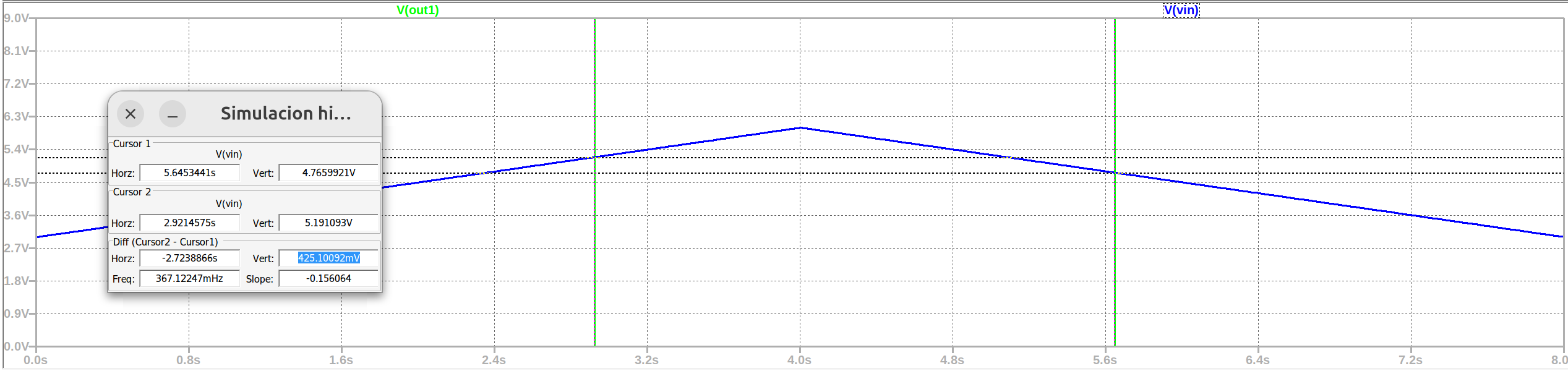 Medición de histéresis en simulación