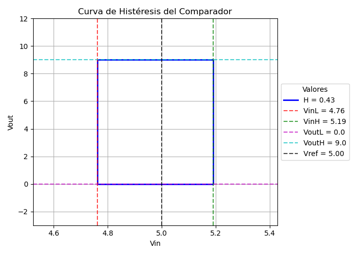 Cálculo analítico de histéresis