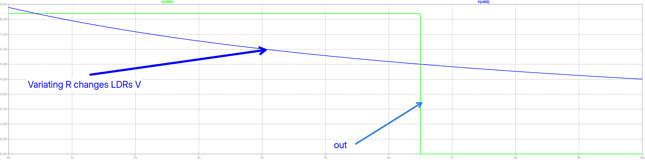 Waveform anotada de detección