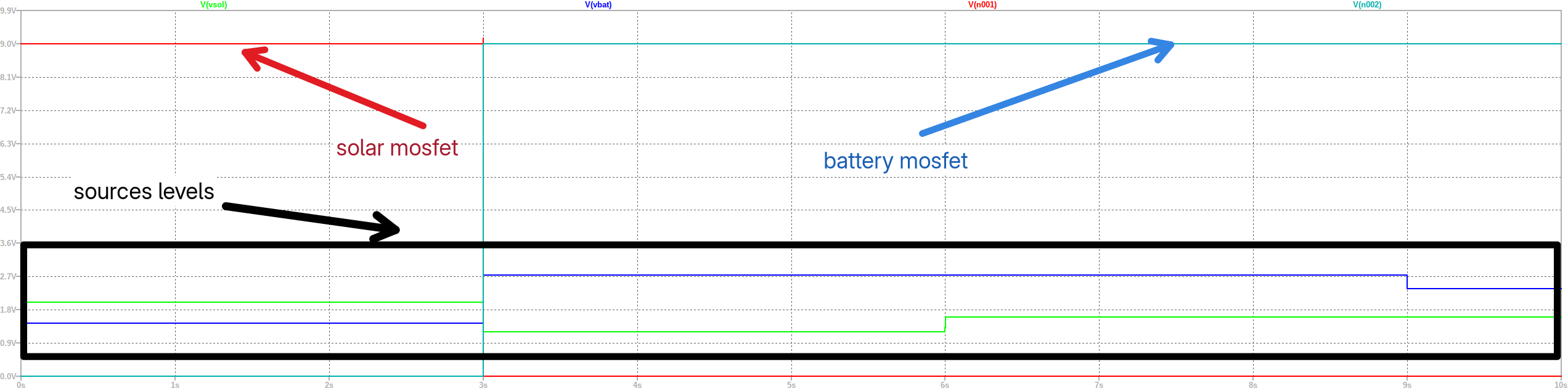 Waveform de conmutación anotada