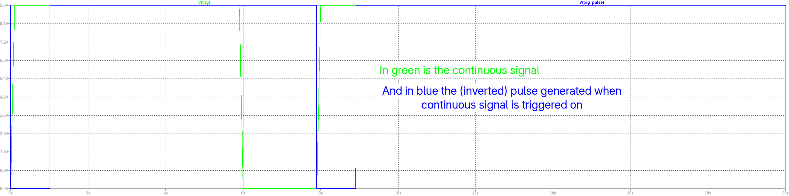 Conversor latch-a-pulso