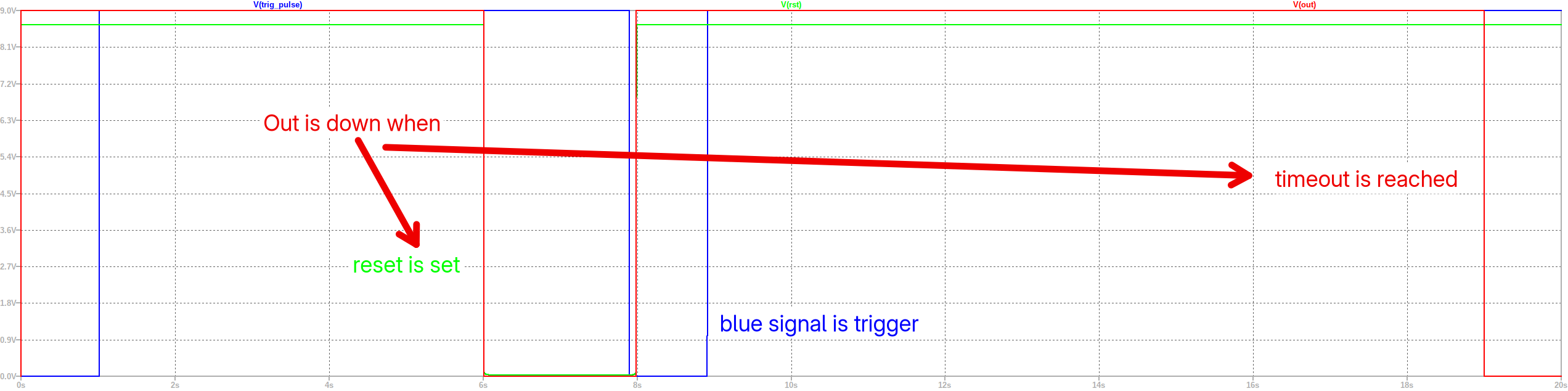 Salida del temporizador 555