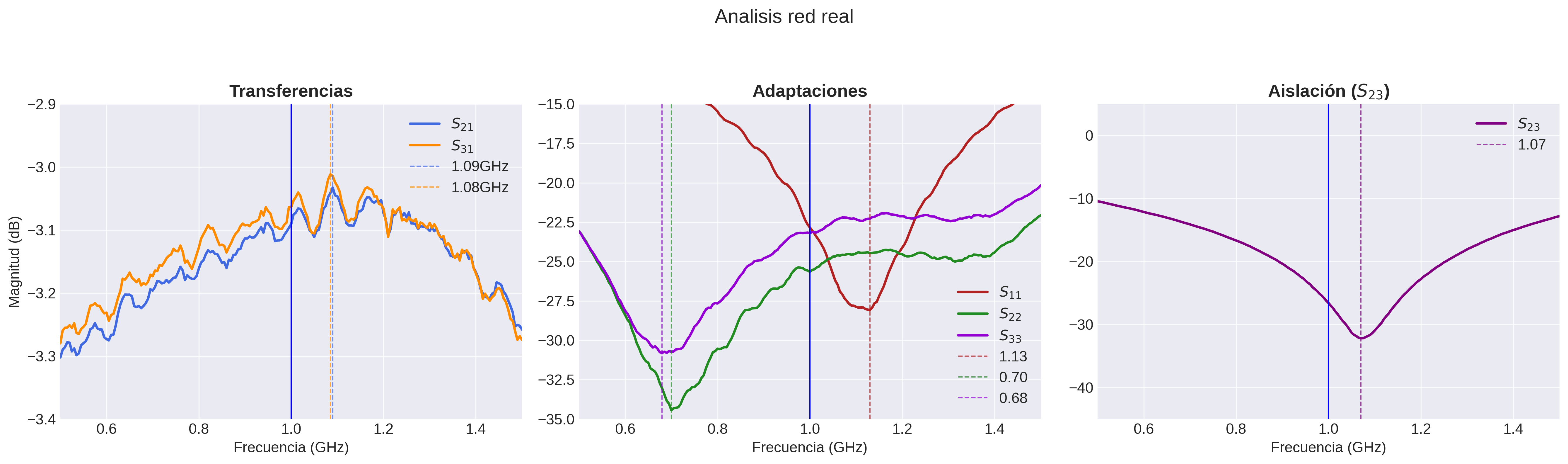 Vista del archivo Gerber (decorativo)